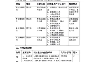如何为篮球球员制定科学的训练计划:提升竞技水平的最佳策略
